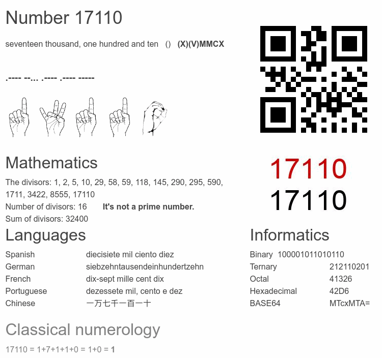 Number 17110 infographic
