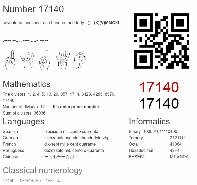 Number 17140 infographic