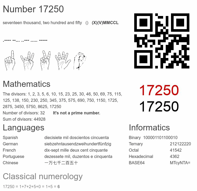 Number 17250 infographic
