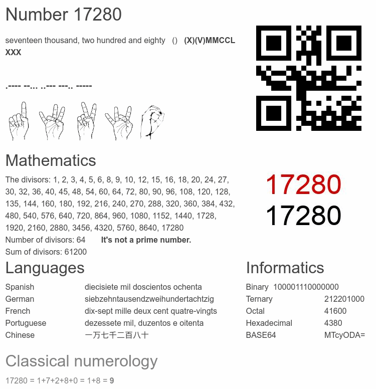 Number 17280 infographic