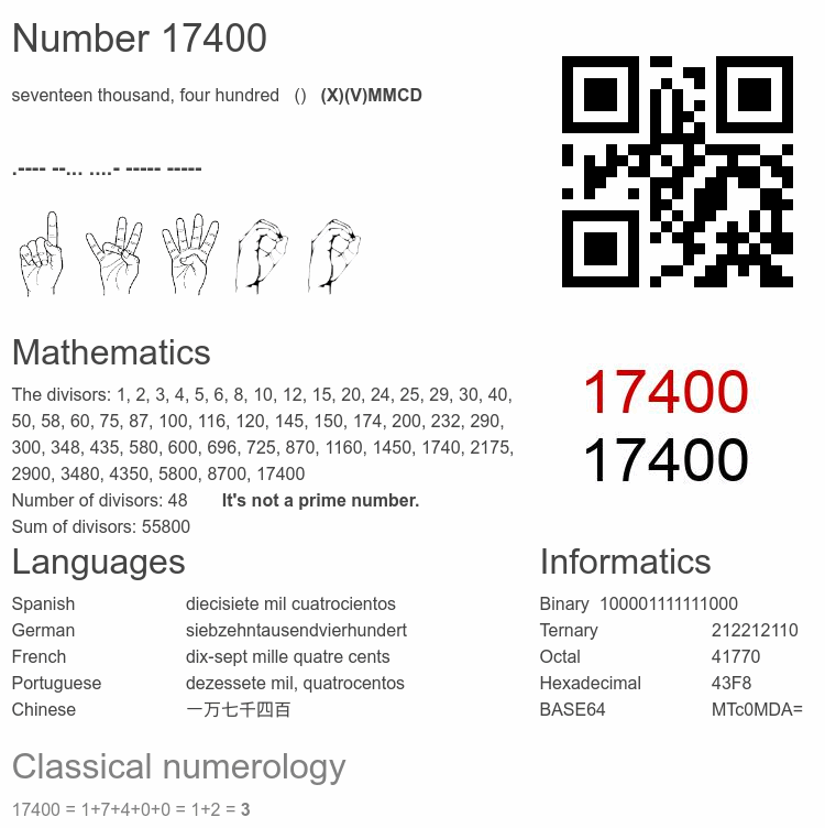 Number 17400 infographic