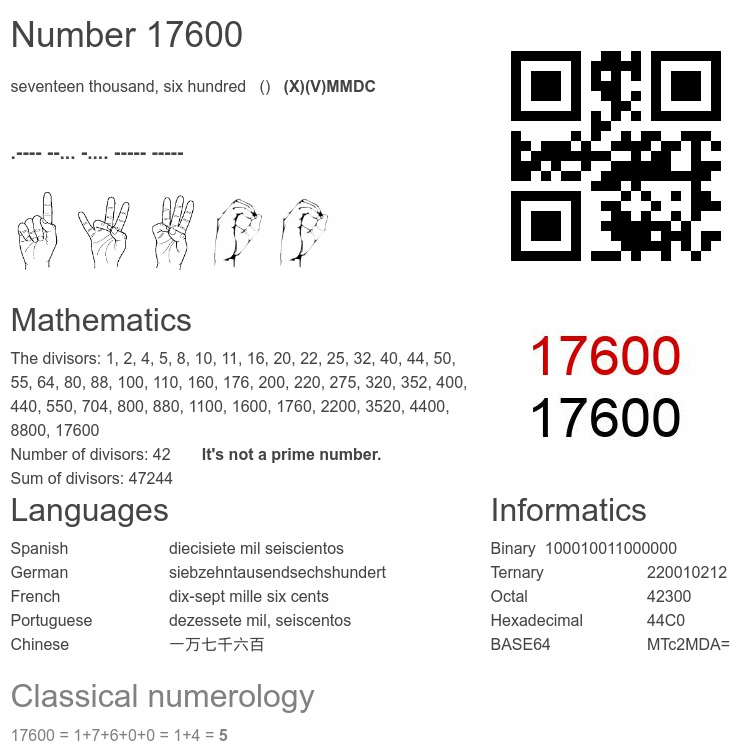 Number 17600 infographic