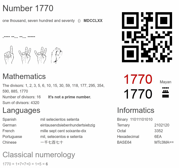 Number 1770 infographic