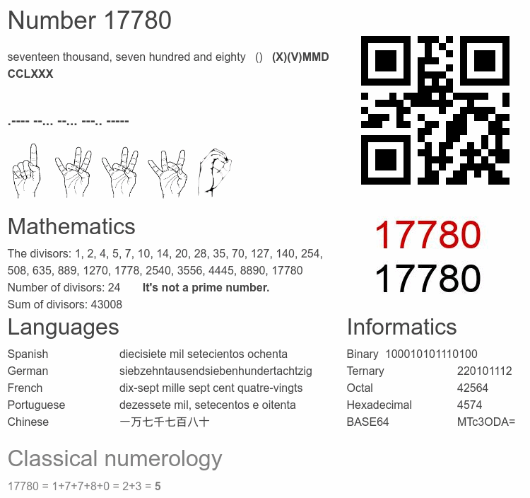 Number 17780 infographic