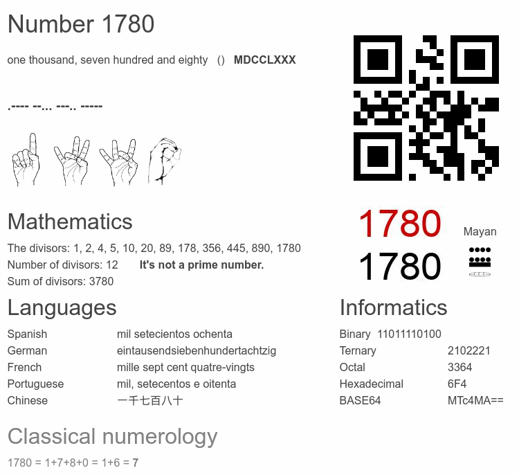 Number 1780 infographic