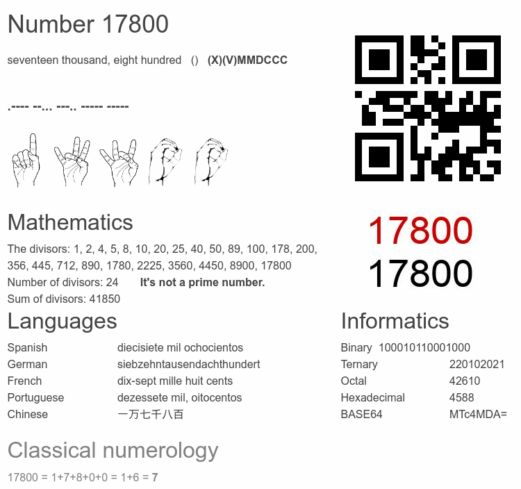 Number 17800 infographic