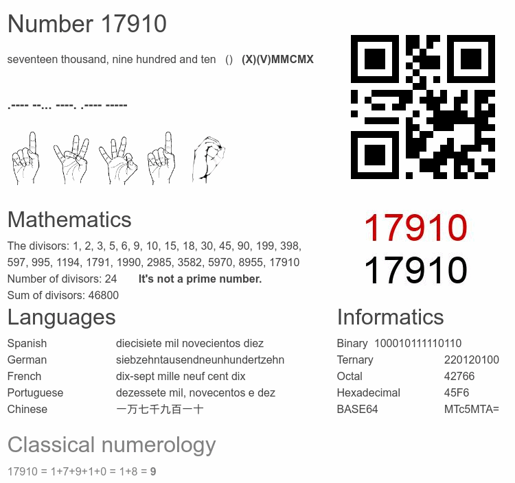 Number 17910 infographic