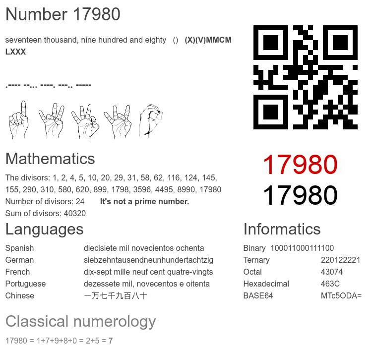 Number 17980 infographic