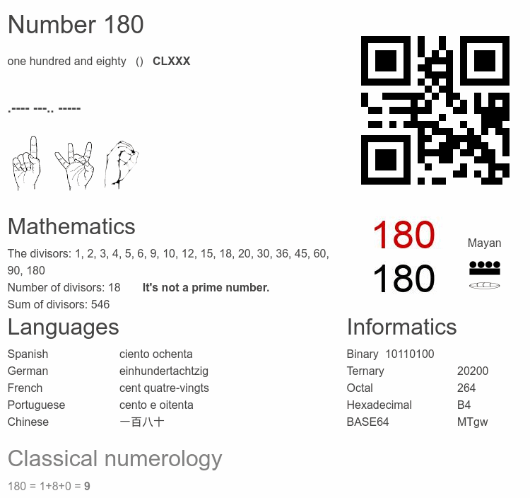 Number 180 infographic