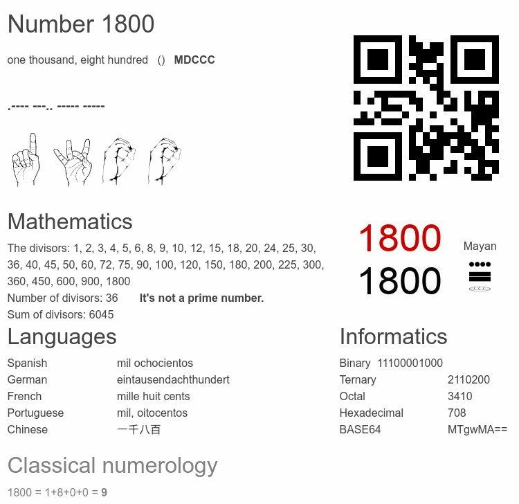 Number 1800 infographic