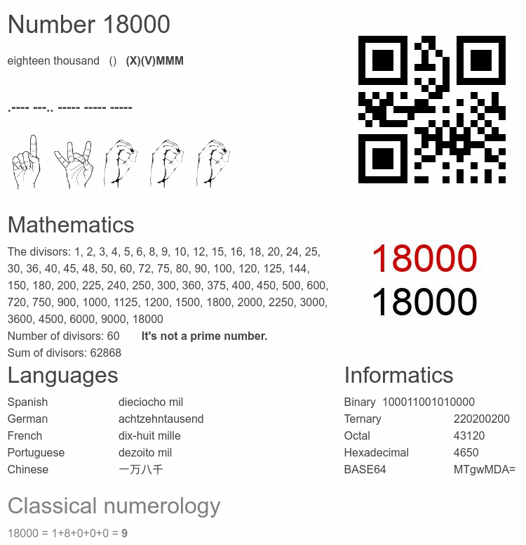 Number 18000 infographic