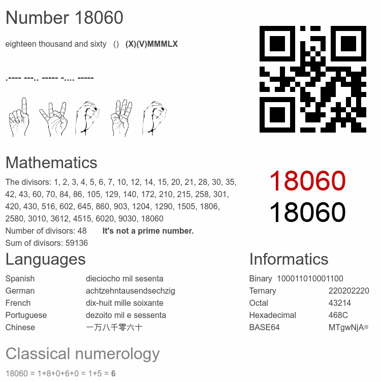 Number 18060 infographic
