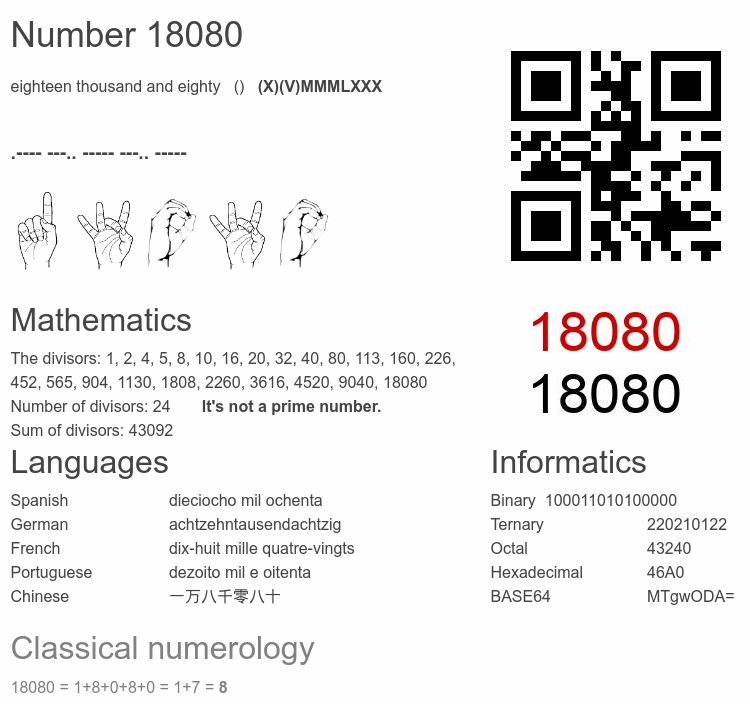 Number 18080 infographic
