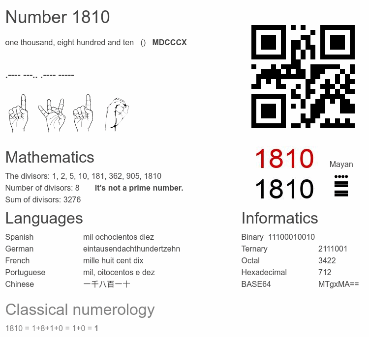 Number 1810 infographic