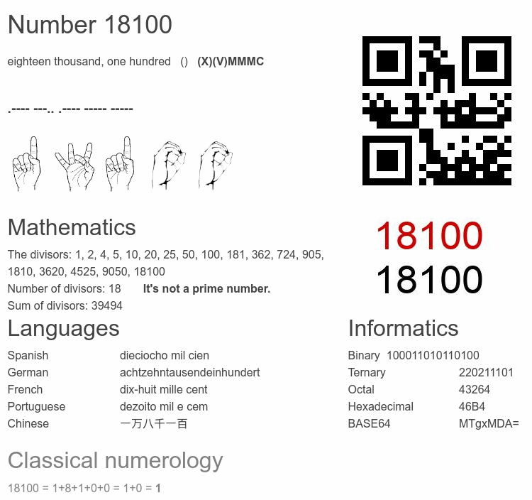 Number 18100 infographic