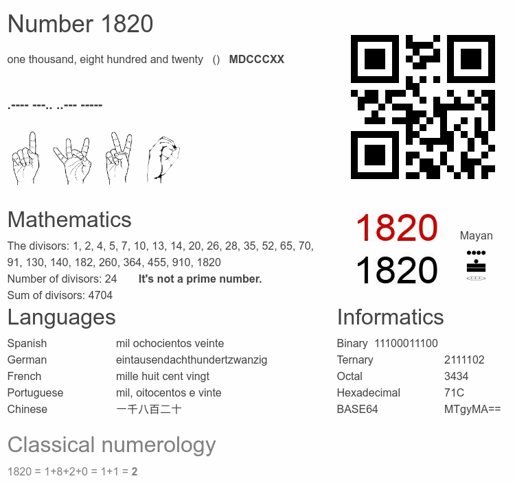 Number 1820 infographic
