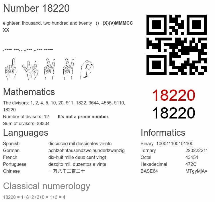 Number 18220 infographic