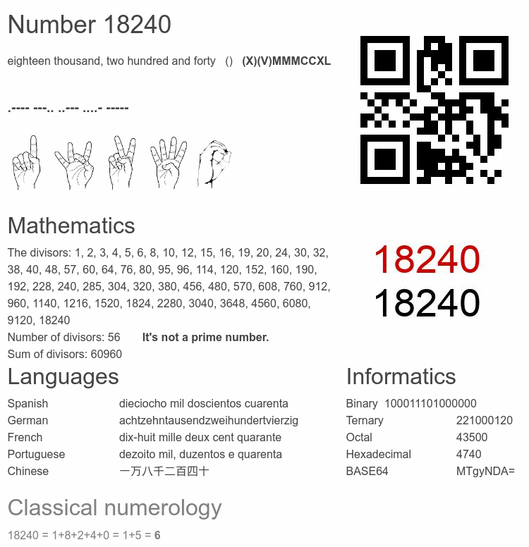 Number 18240 infographic