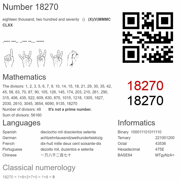 Number 18270 infographic
