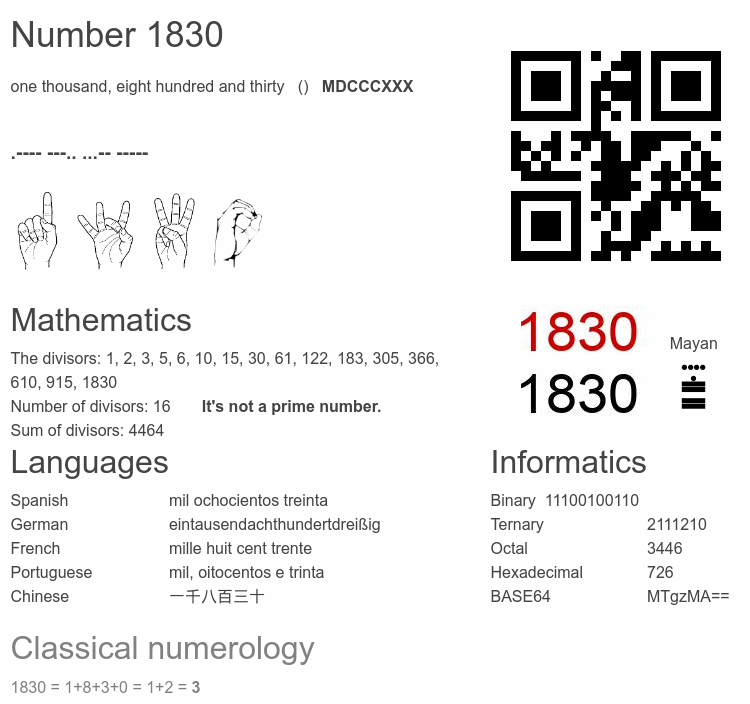 Number 1830 infographic