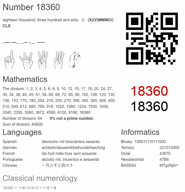 Number 18360 infographic