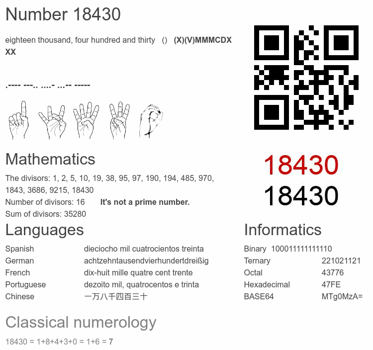 Number 18430 infographic