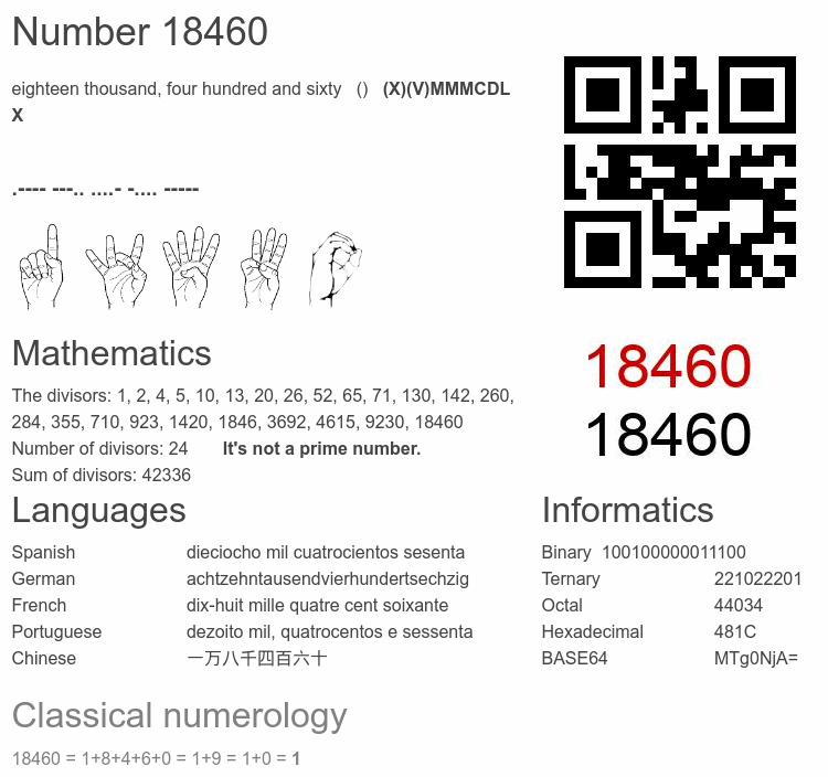 Number 18460 infographic