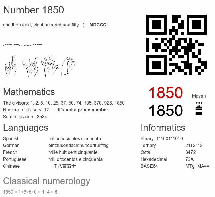 Number 1850 infographic