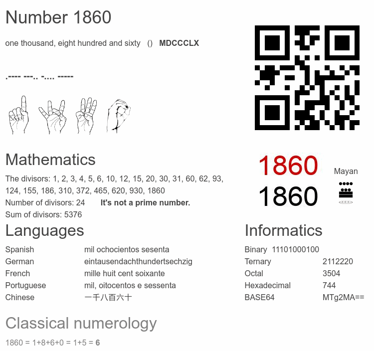 Number 1860 infographic