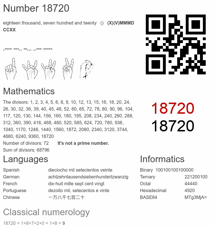 Number 18720 infographic
