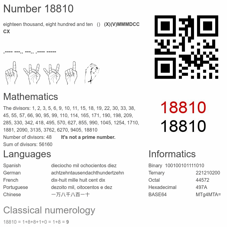 Number 18810 infographic