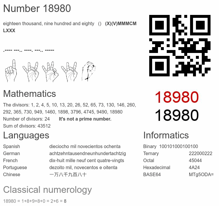 Number 18980 infographic
