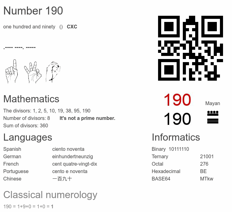 Number 190 infographic
