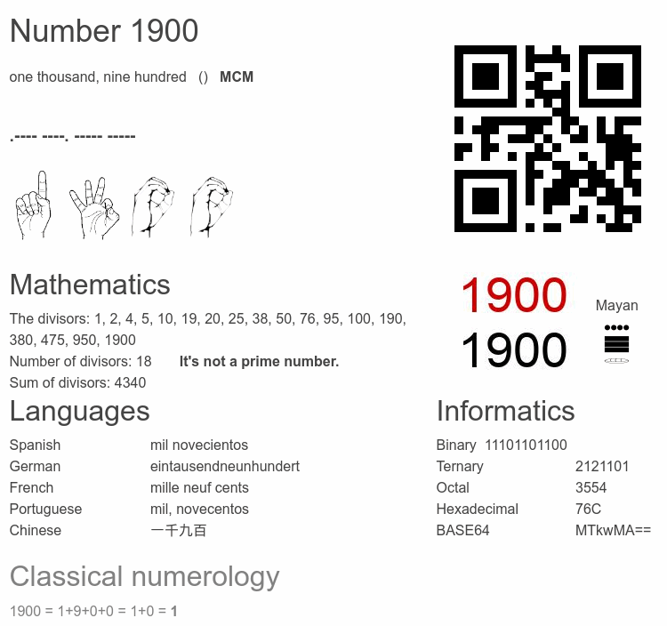Number 1900 infographic