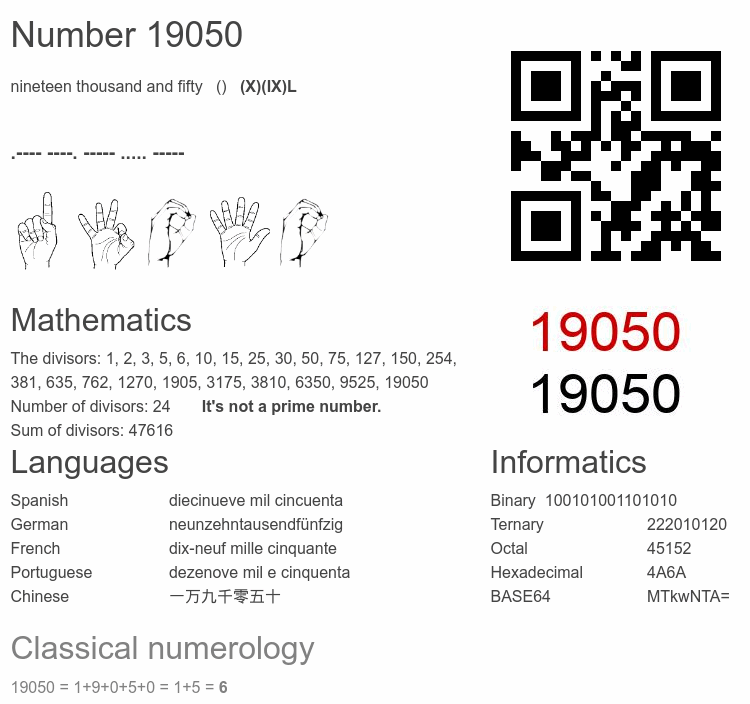 Number 19050 infographic