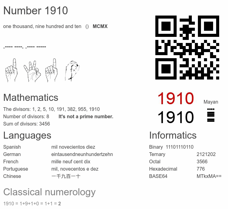 Number 1910 infographic