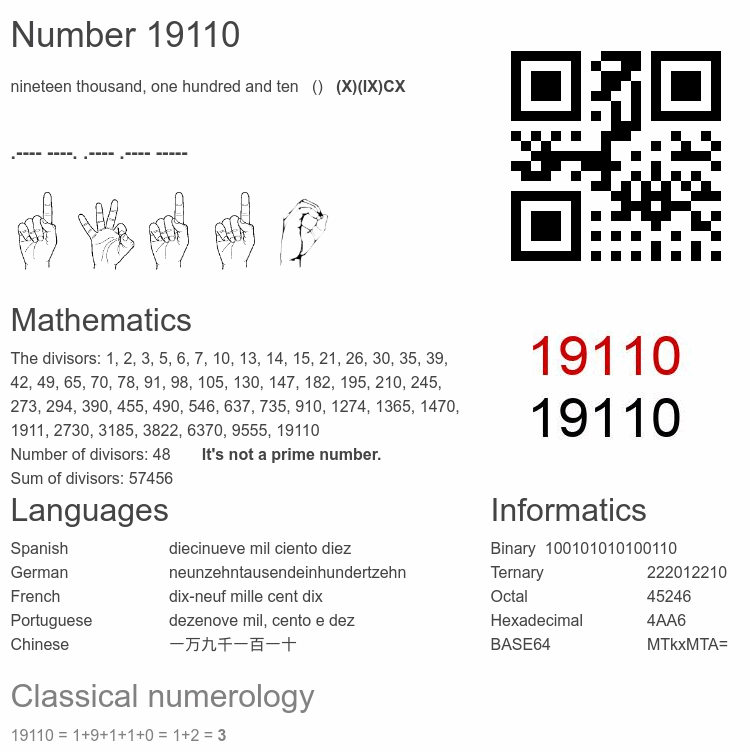 Number 19110 infographic