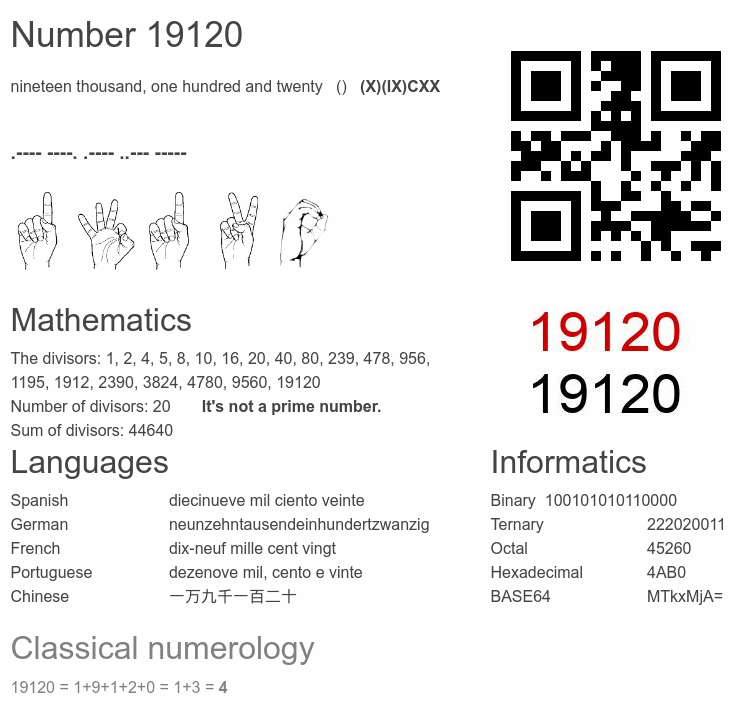 Number 19120 infographic