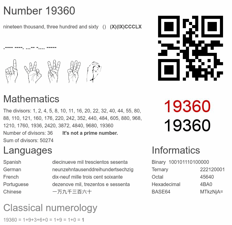 Number 19360 infographic