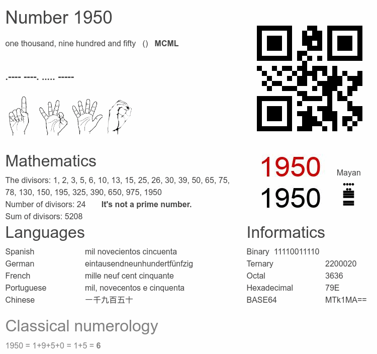 Number 1950 infographic