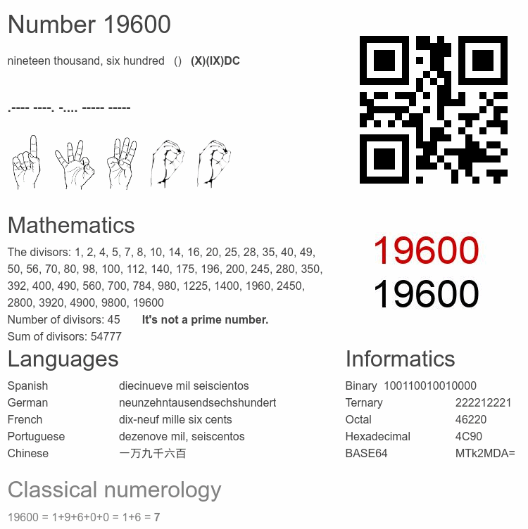 Number 19600 infographic