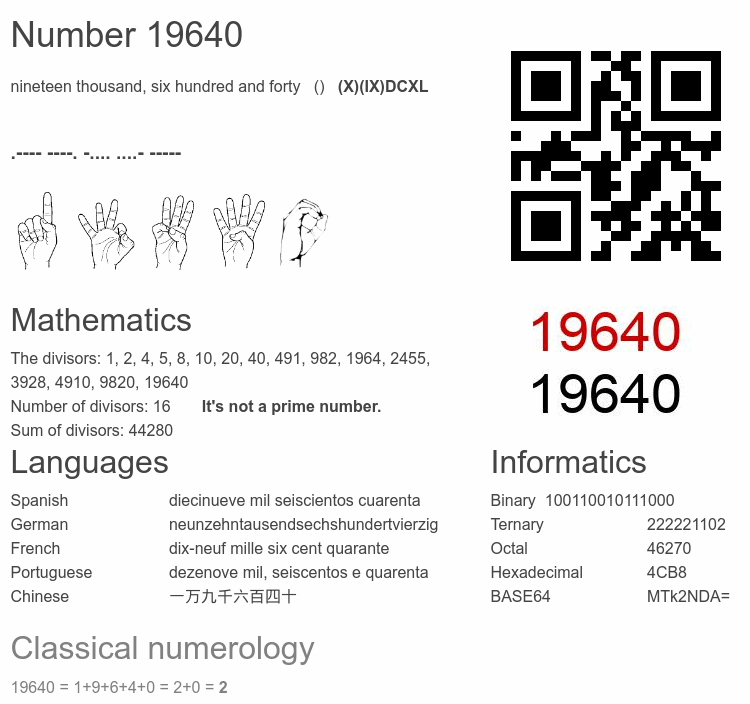 Number 19640 infographic