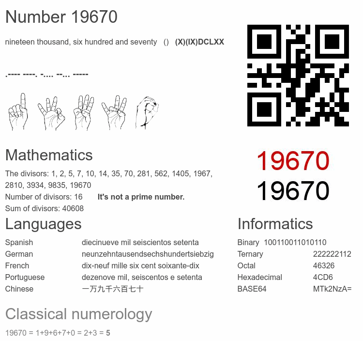 Number 19670 infographic