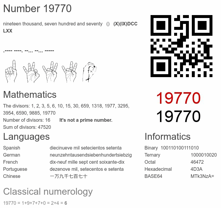 Number 19770 infographic