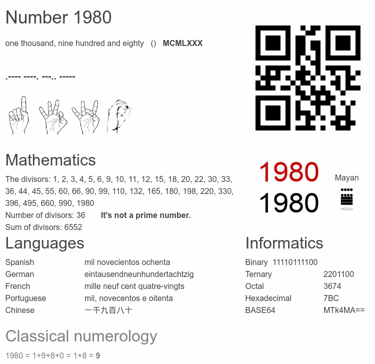 Number 1980 infographic