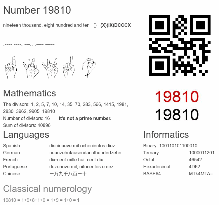 Number 19810 infographic
