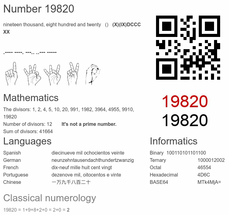 Number 19820 infographic