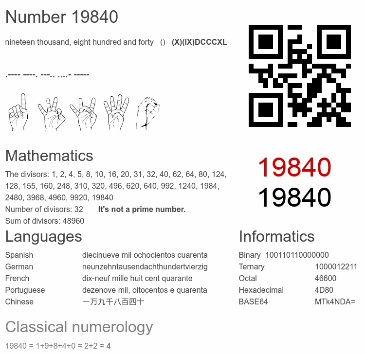 Number 19840 infographic