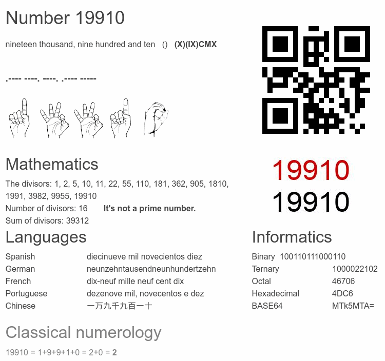 Number 19910 infographic