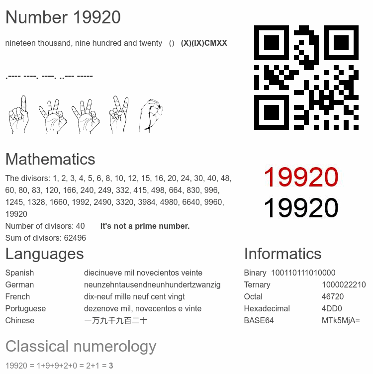Number 19920 infographic